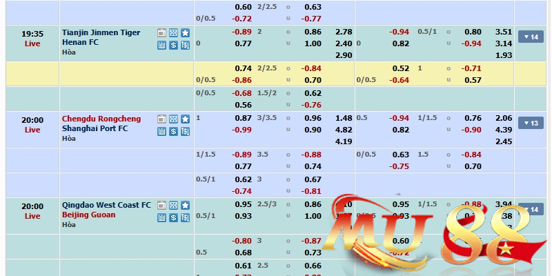 Sảnh BTI Sports tại Mu88 - Nền tảng cược thể thao hiện đại 5 Quan sát biến động odds